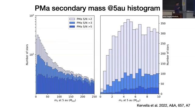 P. Kervella: Astrometry and PRV Combination смотреть онлайн