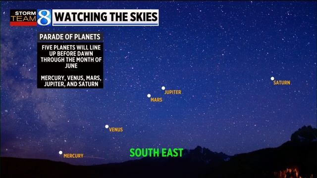 Parade of planets in the pre-dawn sky this June