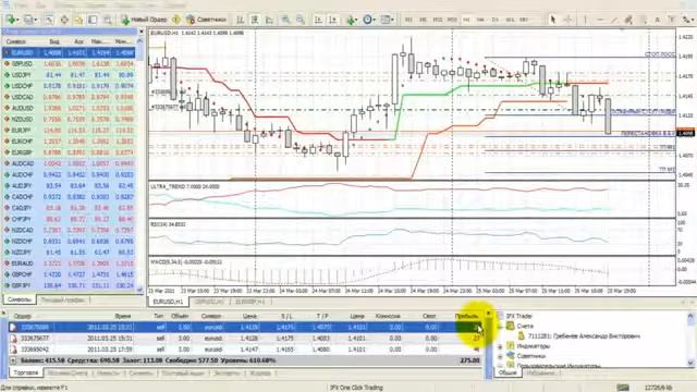 Как заработать 700 долларов за 72 часа на Форекс Форекс Forex смотреть онлайн