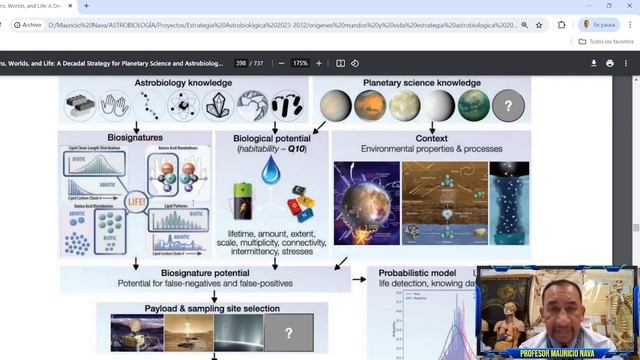 Analizando la estrategia astrobiológica 2023-2032