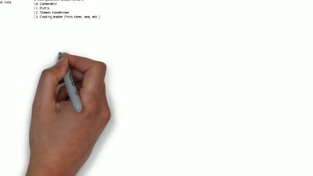 Chernobyl disaster | What happened in Chernobyl |  Physics perspective #chernobyl смотреть онлайн