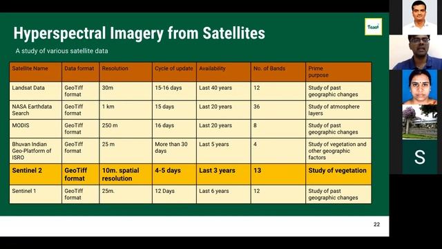 25-01-2022: Day 2(Tuesday): Morning Session 1 & 2 смотреть онлайн