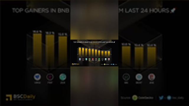 Vinu Inu Coin l Vita Inu Coin Sun Crypto 🔥🔥🔥🔥Burning #crypto #shibainu #binance смотреть онлайн