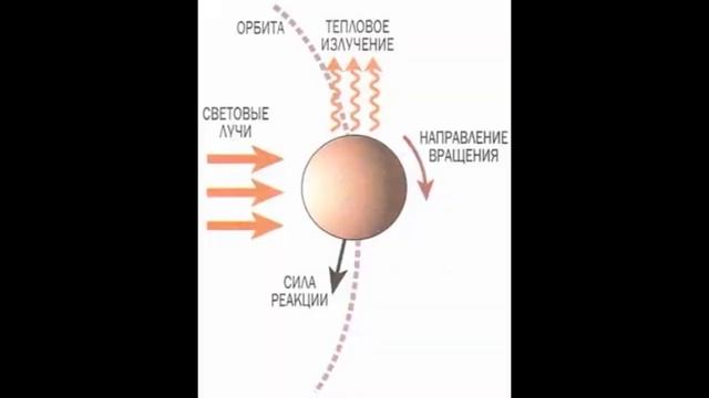 В.А.Акинин: полет в космос мог состояться еще в 30 х годах ХХ века смотреть онлайн