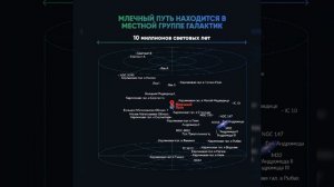 Наш адрес во Вселенной