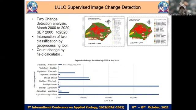 Day 1: Session 6, ICAZ-2022 смотреть онлайн