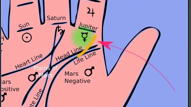 ☿ Mercury symbol on Jupiter mount as described in Palmistry books, seldom found in real life смотреть онлайн