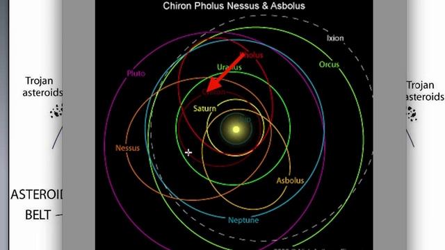 Asteroid Astrology - an Introduction смотреть онлайн