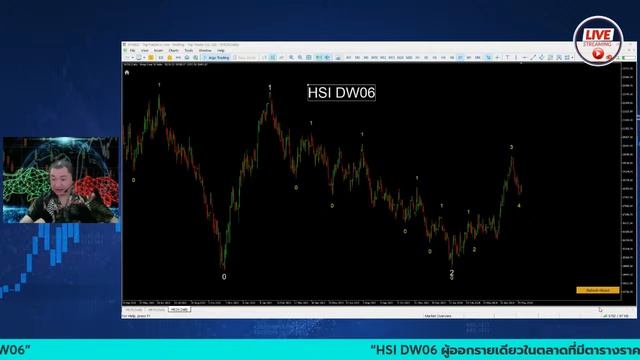 4 มิ.ย.67 แนะนำ HSI DW06 ประจำสัปดาห์นี้ และอัปเดทสถานการณ์ SET S50M24 смотреть онлайн