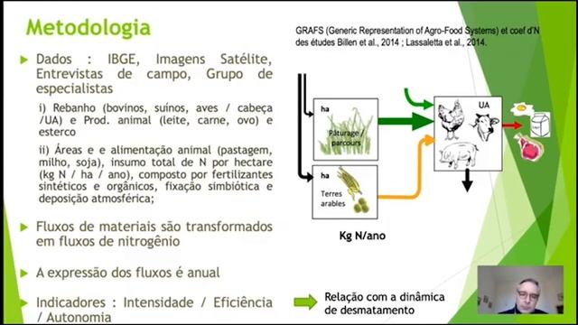 Metabolismo Territorial e Pecuária | V SISCA смотреть онлайн