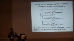 Ying-Dong Jia - Enceladus torus Contribution to Saturn's Magnetosphere