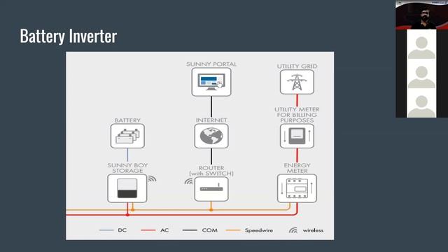 Power Electronics in EV and Renewable Energy