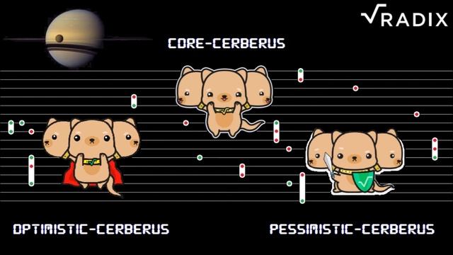 Cerberus -  Minimalistic Multi-shard Byzantine resilient Transaction Processing v.1.0 (EN)