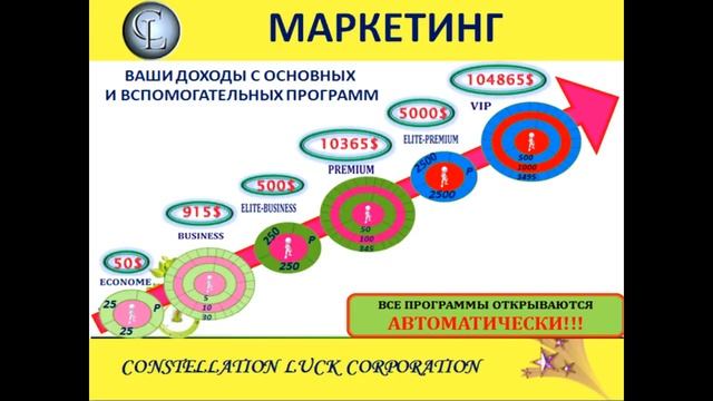 ПРОГРАММА ВЕКА КТО НЕ ВЕРИЛ ТОТ ПРОВЕРИЛ!ДОХОД И КОСМОС!ВЕБИНАР CL ОТ 18 09 смотреть онлайн