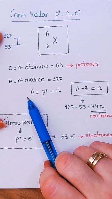 Protones , Neutrones y Electrones en un ATOMO смотреть онлайн