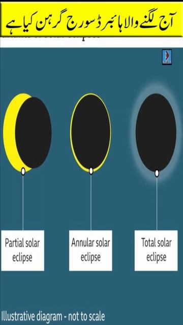 Solar eclipse 2023 l LIVE SOLAR ECLIPSE from Australia l Knowledge TV смотреть онлайн