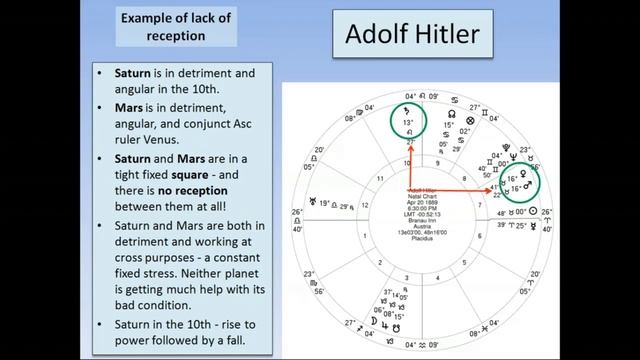 Dignities and Debilities in Astrology смотреть онлайн