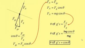 Calculating the # of g's (g-force!)