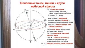 ОТВЕСНАЯ ЛИНИЯ. АСТРОНОМИЯ В ТЕРМИНАХ АСТРОН V term51y