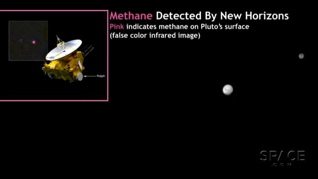 Methane On The Ice Dwarf Pluto, Plus Dancing With Charon | Time-Lapse Video смотреть онлайн