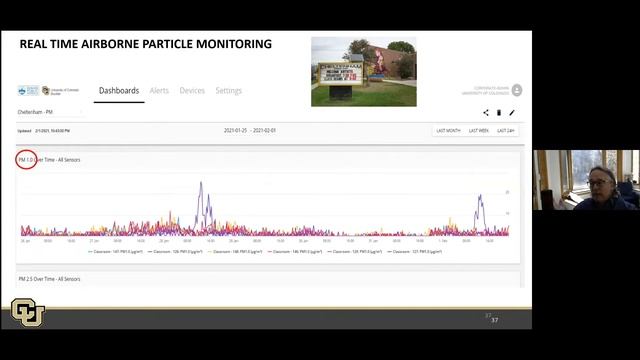Characterization and Control of Bioaerosols in the Built Environment in the Age of COVID смотреть онлайн