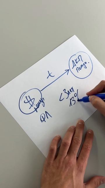 Как продать технику и не попасть на налоги. Самое важное за 60 секунд🚨 смотреть онлайн