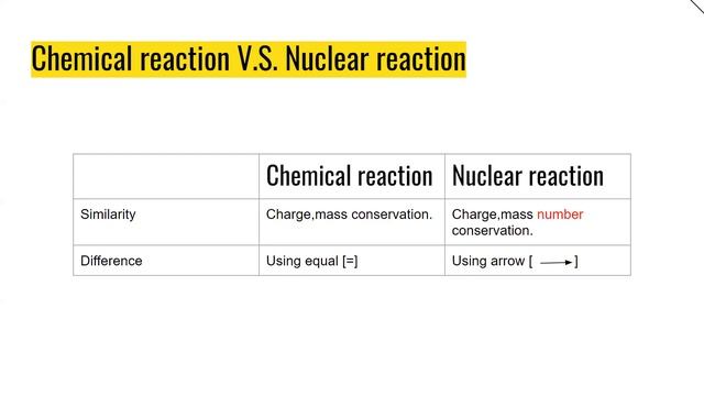 Radioactive Decay and its application to Cancer Therapy by Shwen Zhu Advanced Functions 12 смотреть онлайн