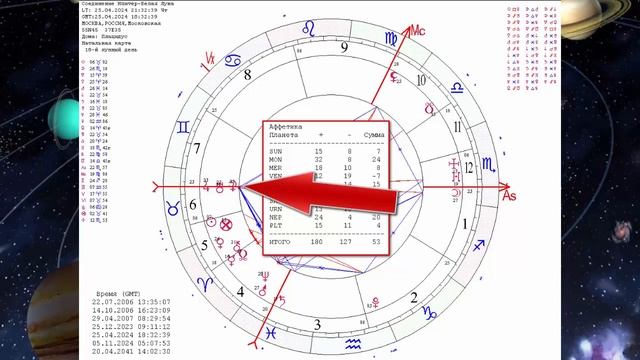 Ключи к Истине. Соединение Юпитер - Белая Луна 2 часть смотреть онлайн