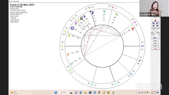 💥 MAYO 2023  PREDICCIONES 💥 PARA TODOS LOS SIGNOS. ECLIPSE LUNAR EN ESCORPIO . JUPITER EN TAURO