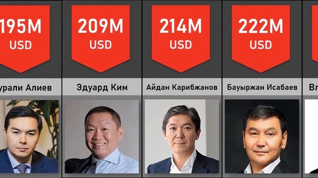 50 самых богатых бизнесменов Казахстана смотреть онлайн