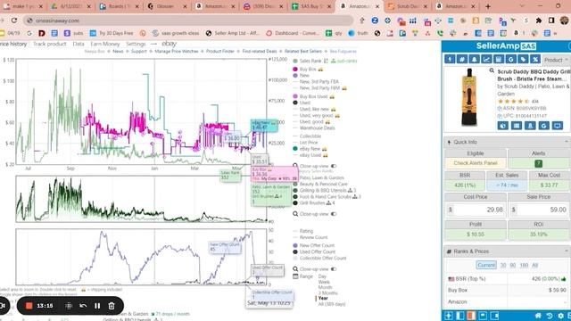 How to Sell on Amazon FBA for Beginners Step by Step | Online Arbitrage смотреть онлайн