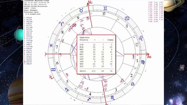 Ключ к Успеху. Соединение Меркурий - Солнце  Ключ к Общению и Знакомствам 22 декабря 2023 года смотреть онлайн