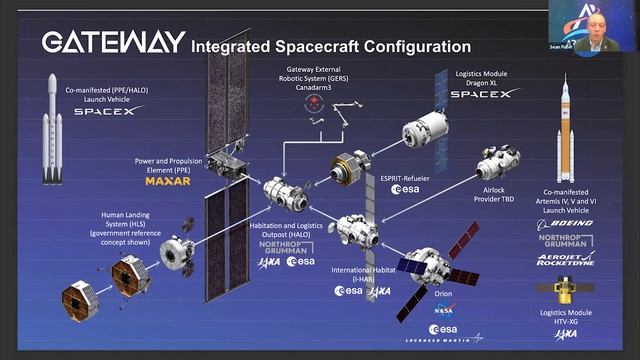 Keynote: Gateway: Humanity’s First Lunar Space Station смотреть онлайн