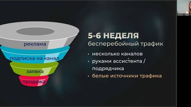 Простая воронка продаж в Telegram для выхода на 500k через 2 месяца смотреть онлайн