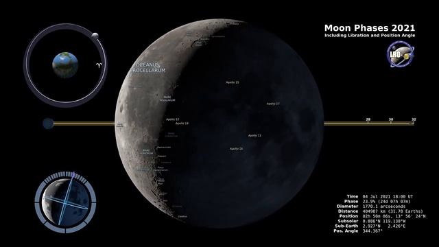 Moon Phases 2021  Northern Hemisphere  4K