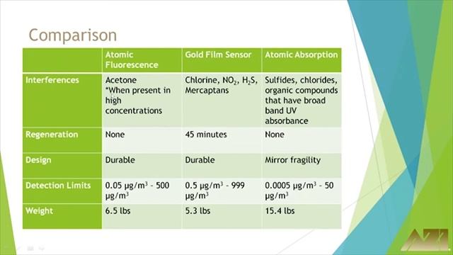 Raeco Rents Webinar: Measuring Mercury Vapor in Safety Critical Applications