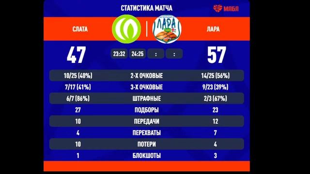 Слата (Иркутск) - Лара (Улан-Удэ) 08.05.2022 смотреть онлайн