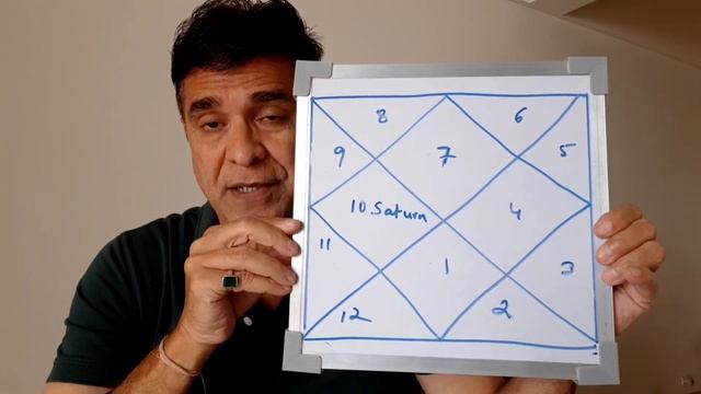Saturn returns at the age when you are 28 yrs and 56 yrs old. what happens when Saturn returns?