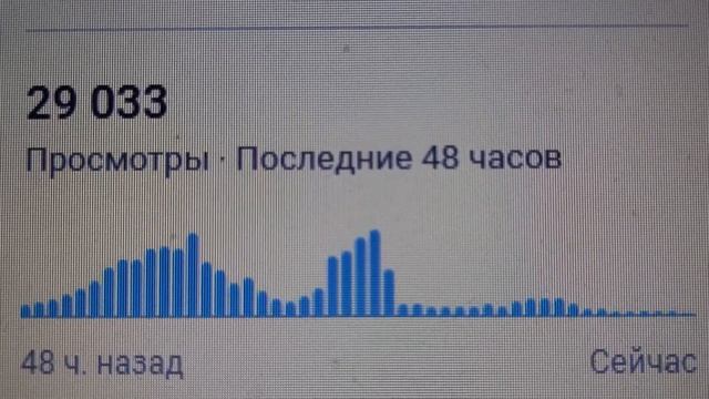 29 033 просмотра за 48 часов на утро 30.03.2024 смотреть онлайн
