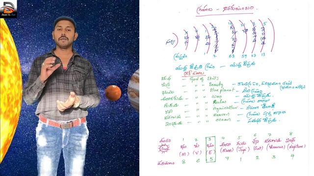 Geography Online Classes || Geography 4 u || Solar system part 2 смотреть онлайн