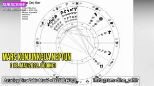 Mars konjunkcija Neptun (18. maj 2022. godine)