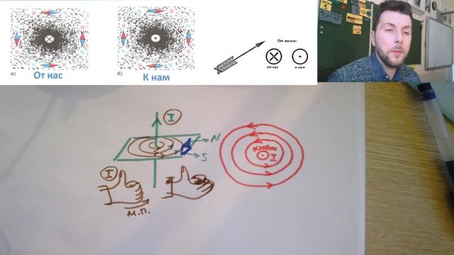 А как вам преподают физику в школе? 🖐 ⚡Магнитное поле электрического тока смотреть онлайн