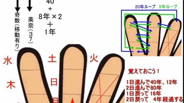 （ゆっくり解説つき）万年指カレンダー ダイジェスト版 смотреть онлайн
