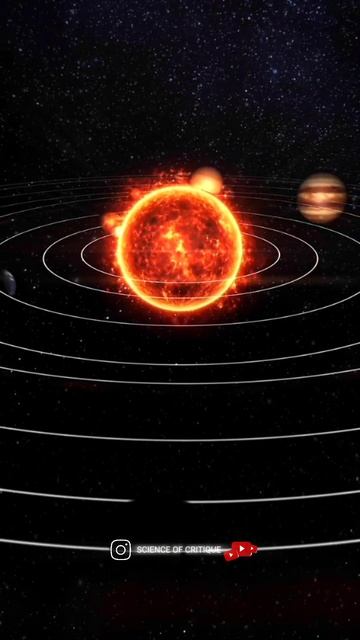 Neptune Completed It's First Orbit...#science #sciencefacts