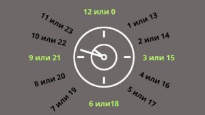 Что такое СУТКИ? ВРЕМЯ СУТОК?