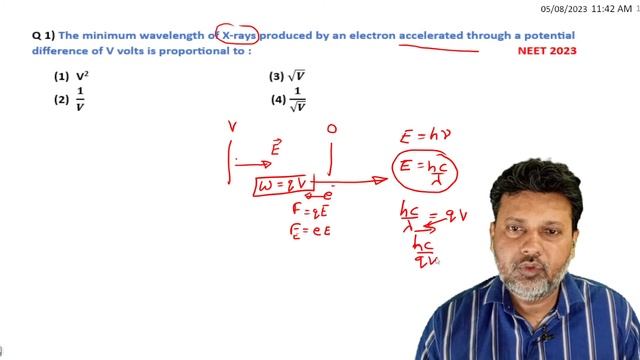 NEET 2023 QUESTION EMW DUAL NATURE OF MATTER AND RADIATION PHOTON X RAY BY SIDDIQUI SIR