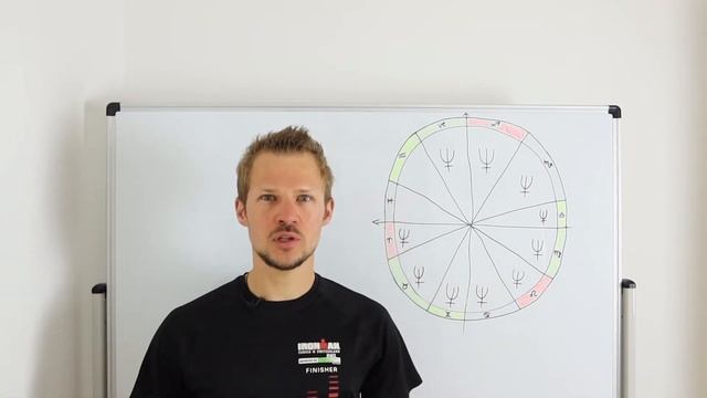 Neptun astrologisch verstehen | 10. Haus #72 смотреть онлайн