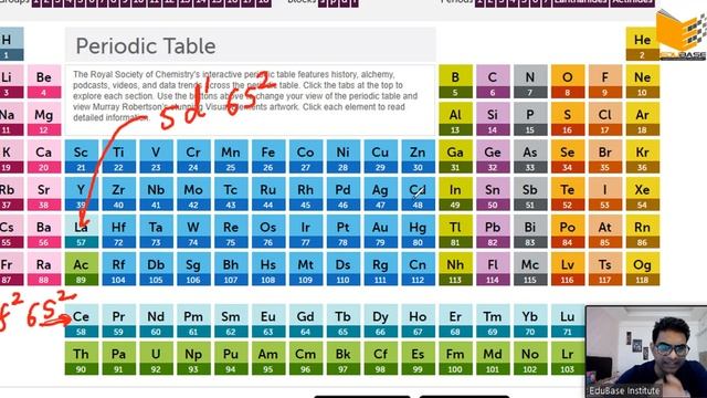 02. Periodic Table and Periodicity: Understanding Long form of Periodic Table
