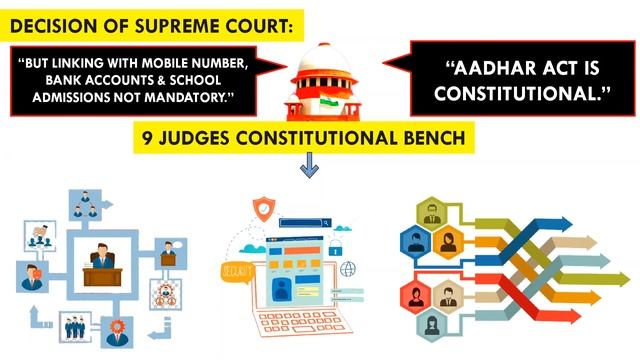 PUTTASWAMY CASE - Right to Privacy - KS Puttaswamy vs Union of India Case Analysis in Easy Hindi 🔥 смотреть онлайн