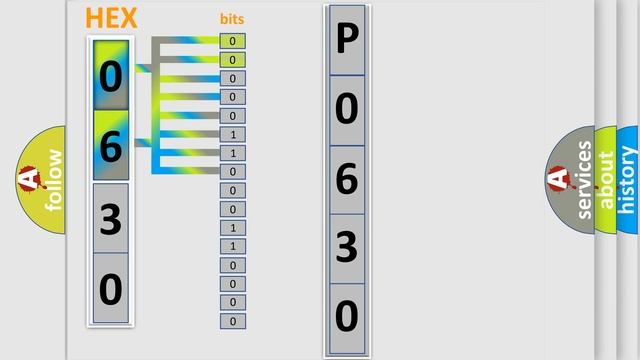 DTC Saturn P0630 Short Explanation смотреть онлайн
